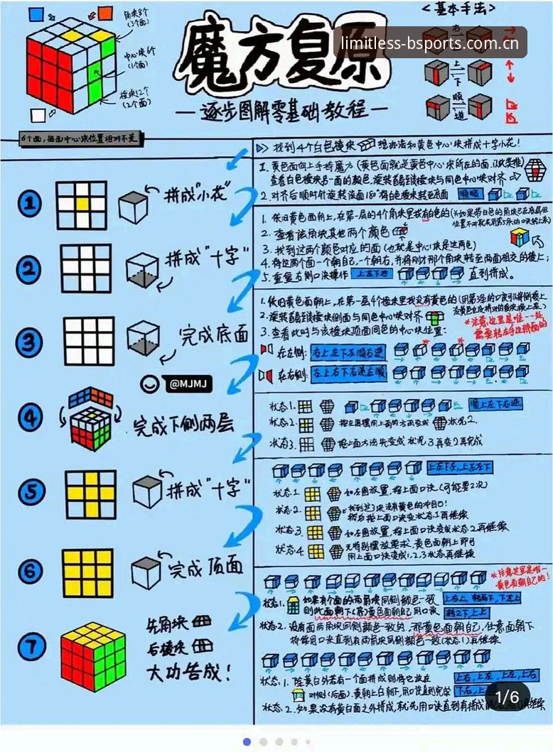 BSports官网站玩法完整指南：从注册到高阶技巧的新手教程